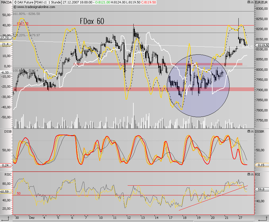 Das Bärengebrüll wird schon wieder lauter, 138549