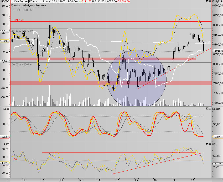 Das Bärengebrüll wird schon wieder lauter, 138575