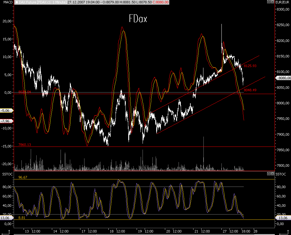 Das Bärengebrüll wird schon wieder lauter, 138578