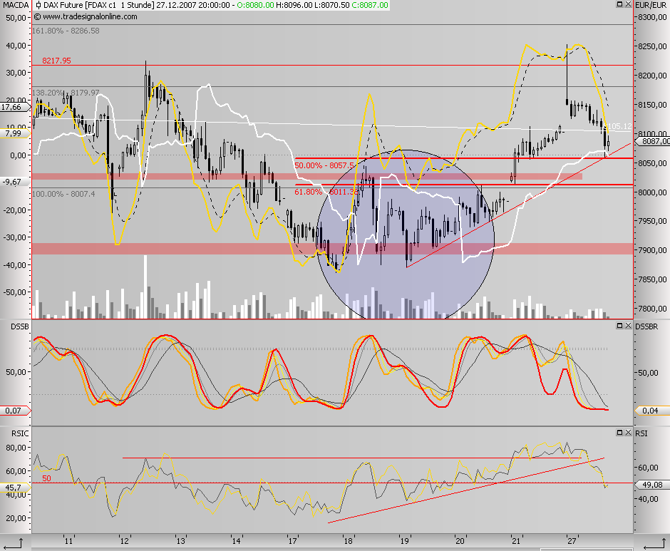 Das Bärengebrüll wird schon wieder lauter, 138583
