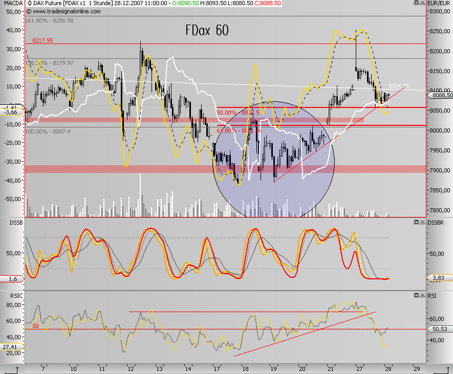 Das Bärengebrüll wird schon wieder lauter, 138663