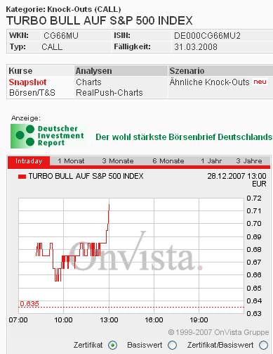 Das Bärengebrüll wird schon wieder lauter, 138674