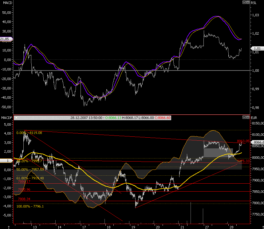 Das Bärengebrüll wird schon wieder lauter, 138686