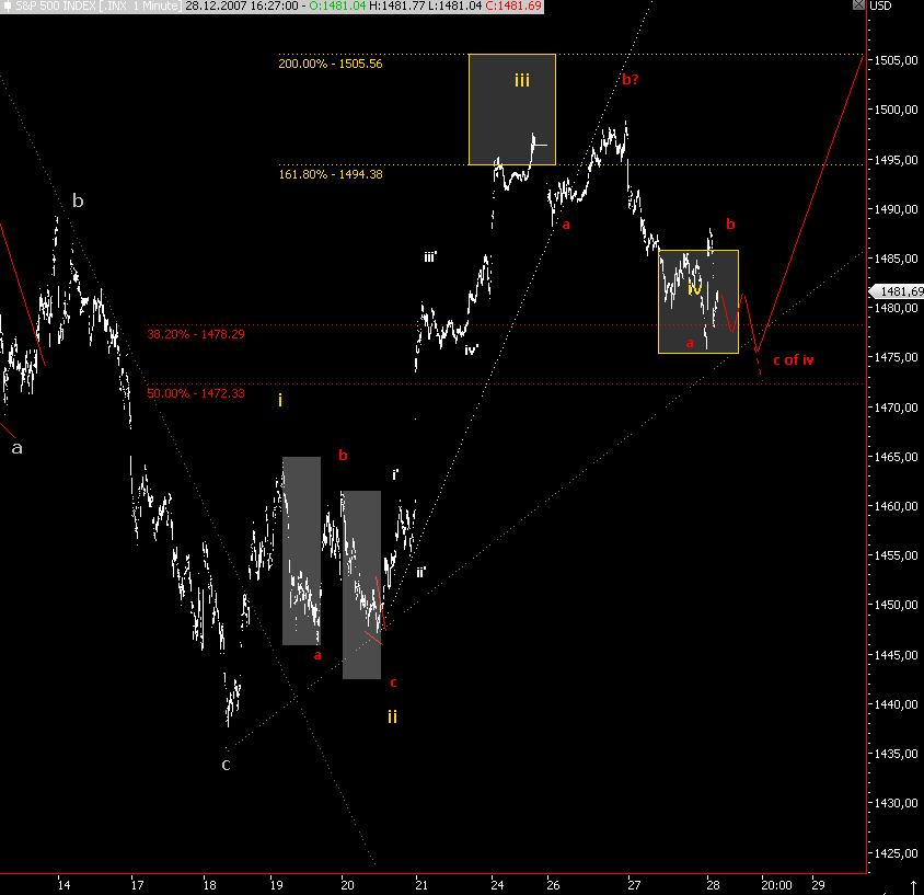 Das Bärengebrüll wird schon wieder lauter, 138705