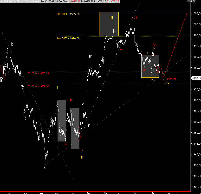 Das Bärengebrüll wird schon wieder lauter, 138728