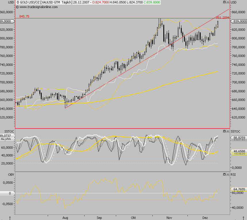 Das Bärengebrüll wird schon wieder lauter, 138748