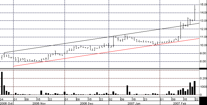 LHS............ der Software-Hersteller 84151