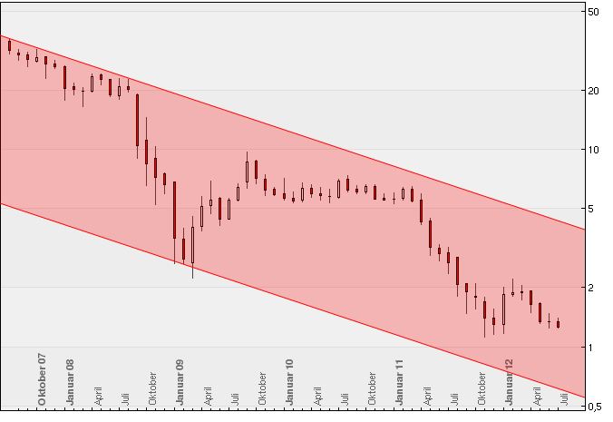 CoBaChARZ - alle Zeitebenen - commerzbank 521632