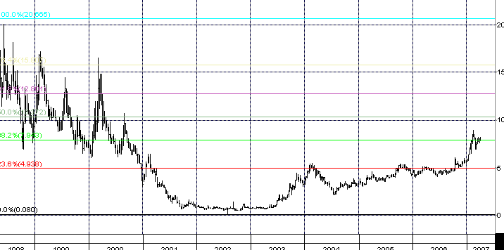 100 % Anstieg binnen 12 Monaten ab jetzt 91639