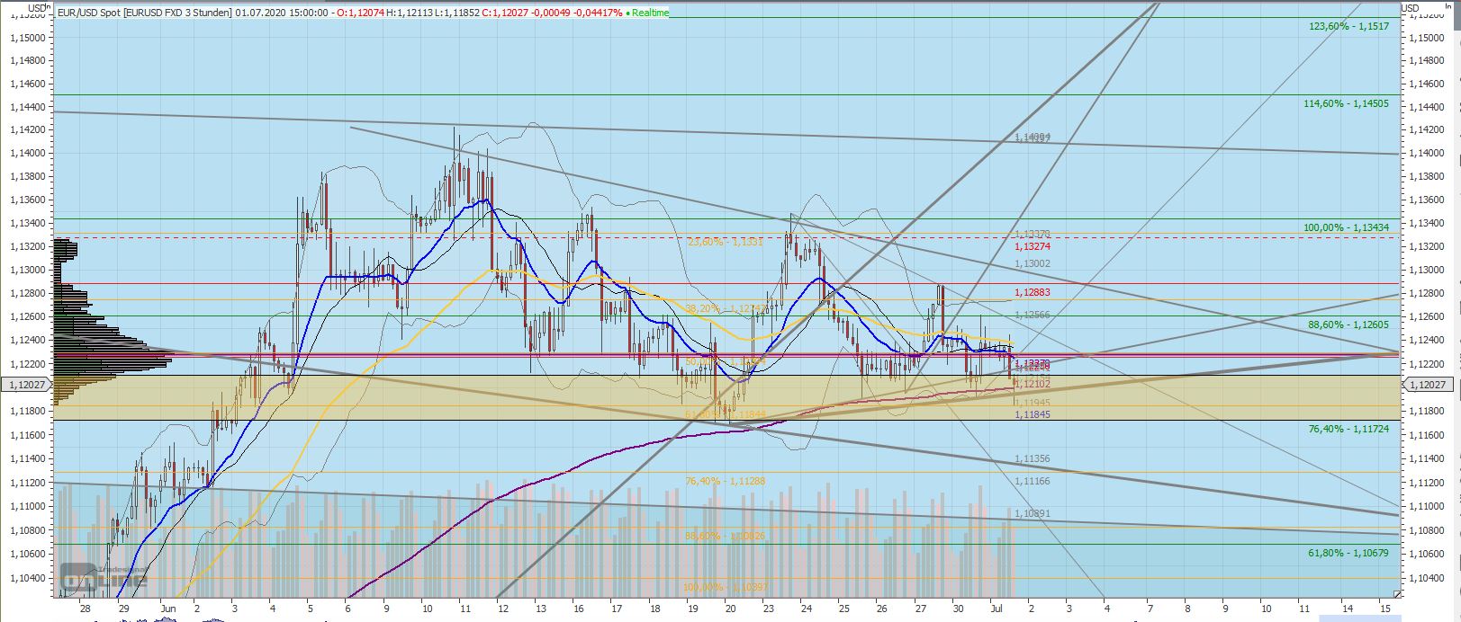 Gaertnerin's Boersen-Huesli 1188418