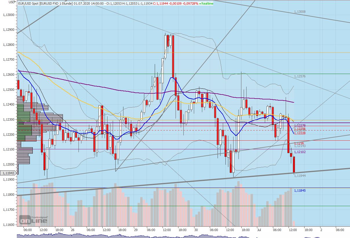 Gaertnerin's Boersen-Huesli 1188407
