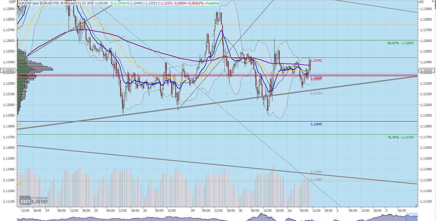 Gaertnerin's Boersen-Huesli 1188385