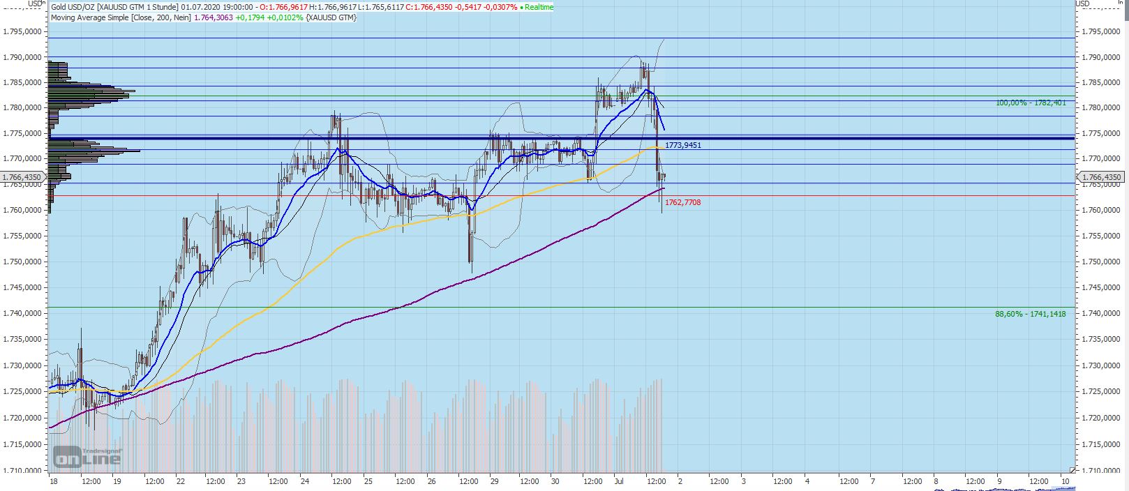 Gaertnerin's Boersen-Huesli 1188501
