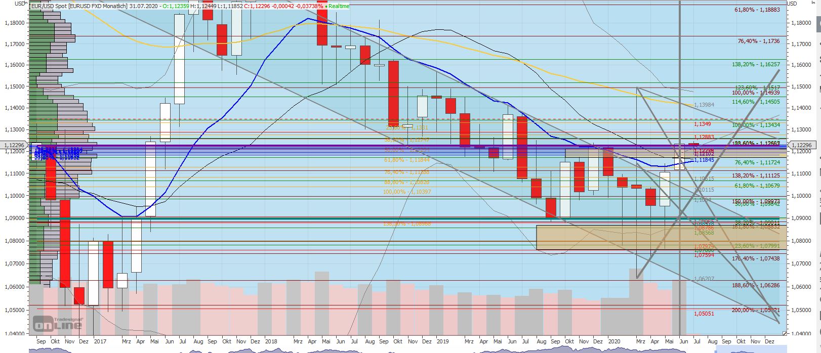 Gaertnerin's Boersen-Huesli 1188454