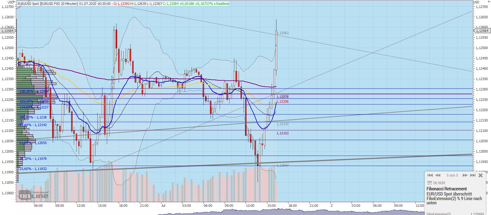 Gaertnerin's Boersen-Huesli 1188458