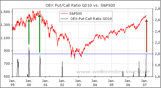 Der Doomsday Bären-Thread 81839