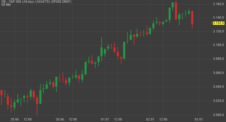Gaertnerin's Boersen-Huesli 1188770
