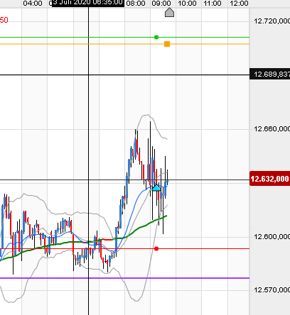 QV ultimate (unlimited) 1188824