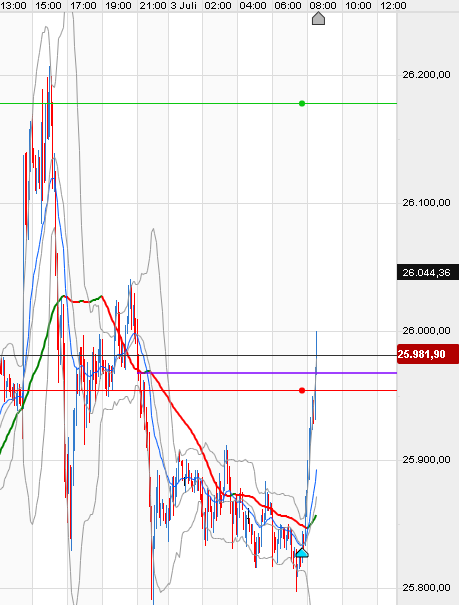 QV ultimate (unlimited) 1188812