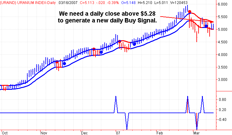 forsys neue Kursrakete ? 88026