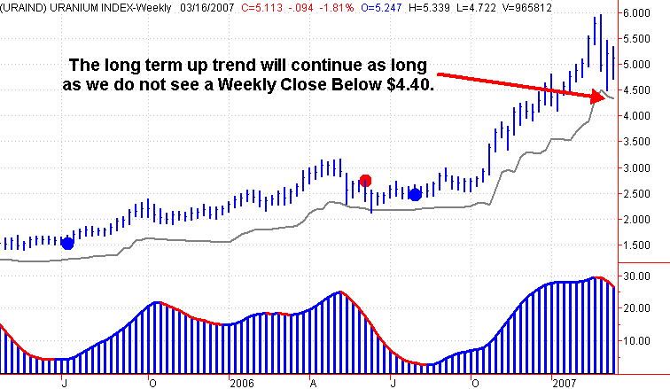 forsys neue Kursrakete ? 88814