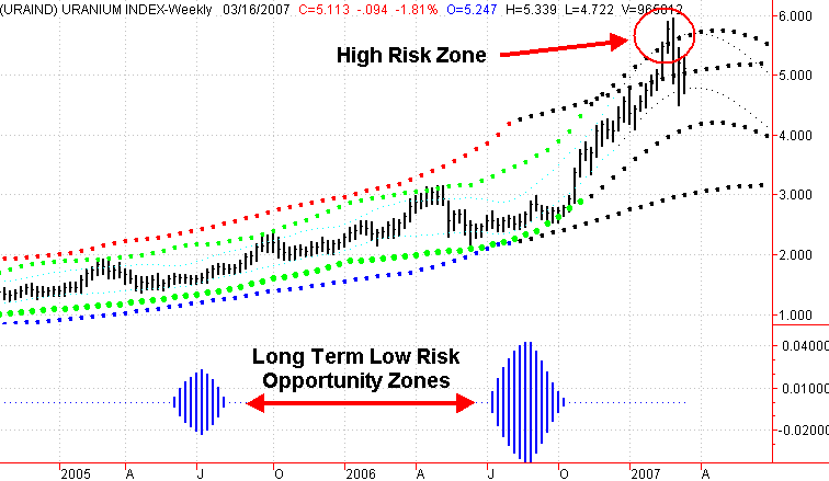 forsys neue Kursrakete ? 88815