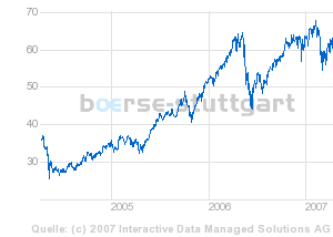 INDIEN - Börsenboom in Mumbai 93732