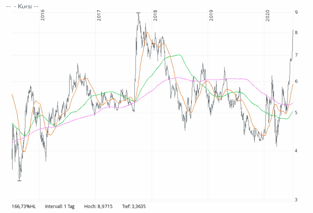 Der USA Bären-Thread 1189239