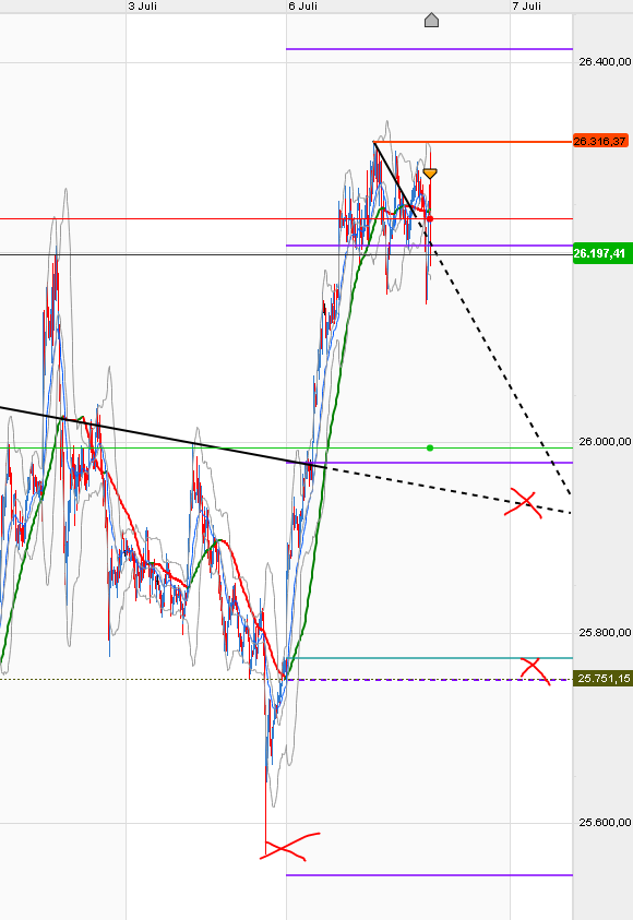 QV ultimate (unlimited) 1189266