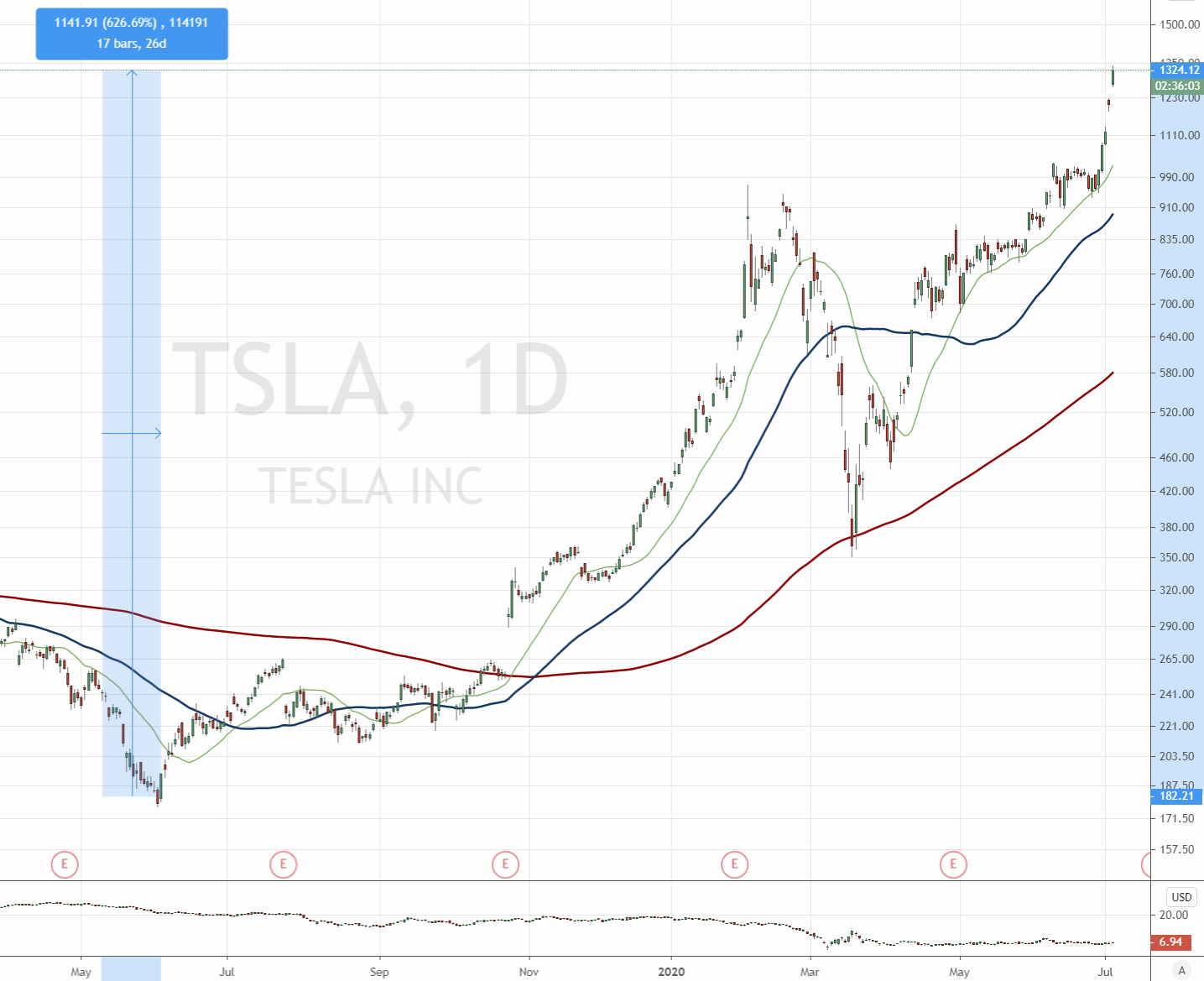 Der USA Bären-Thread 1189301