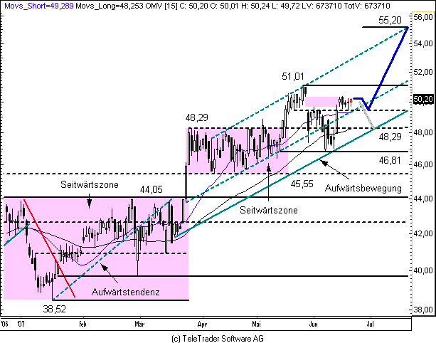 OMV mein Favorit für 2006 104875