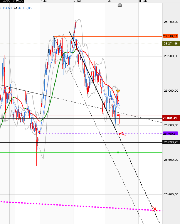 QV ultimate (unlimited) 1189592