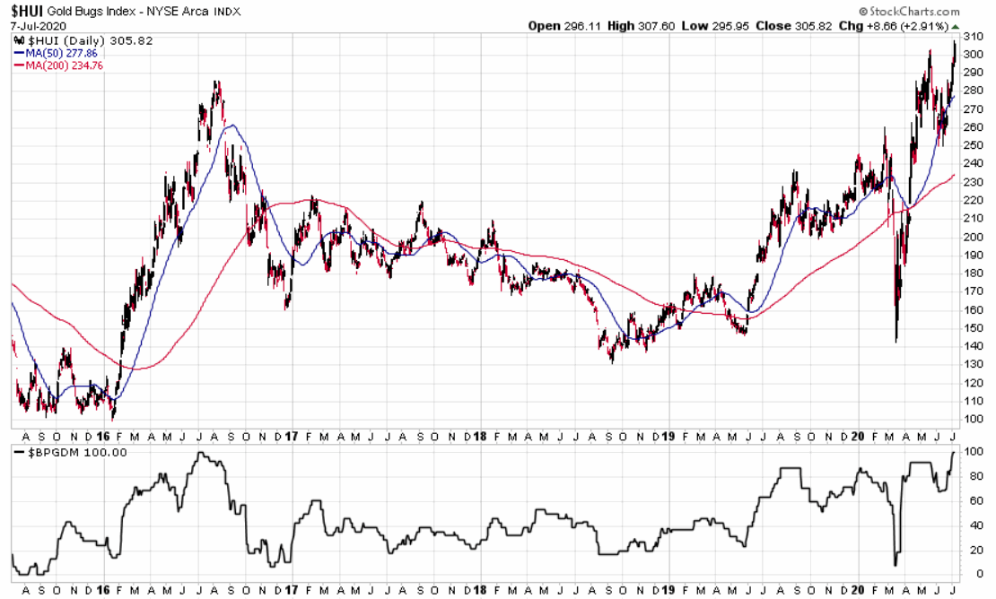 Die besten Gold-/Silberminen auf der Welt 1189609