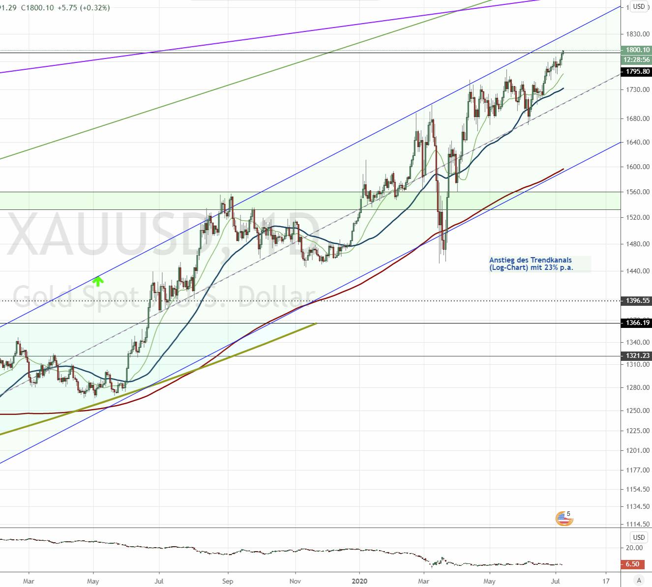 Die besten Gold-/Silberminen auf der Welt 1189578