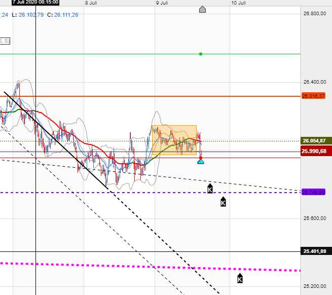 QV ultimate (unlimited) 1189837