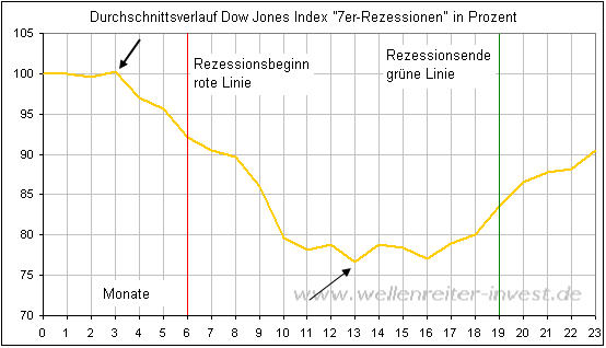 Der USA Bären-Thread 120339