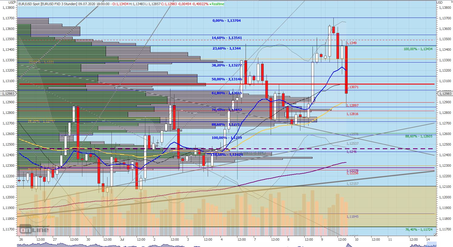 Gaertnerin's Boersen-Huesli 1189847