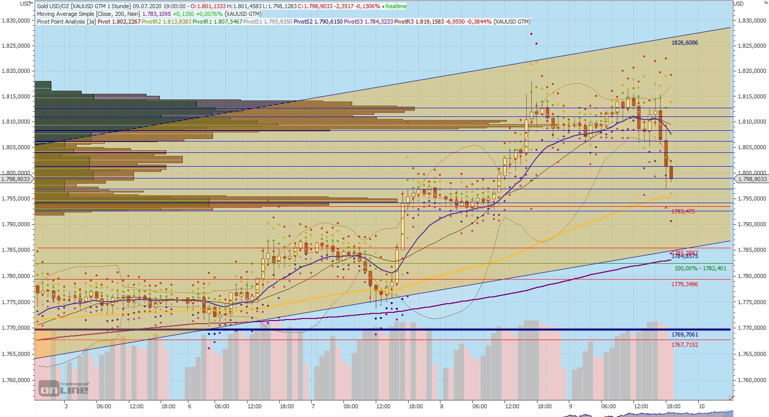 Gaertnerin's Boersen-Huesli 1189857