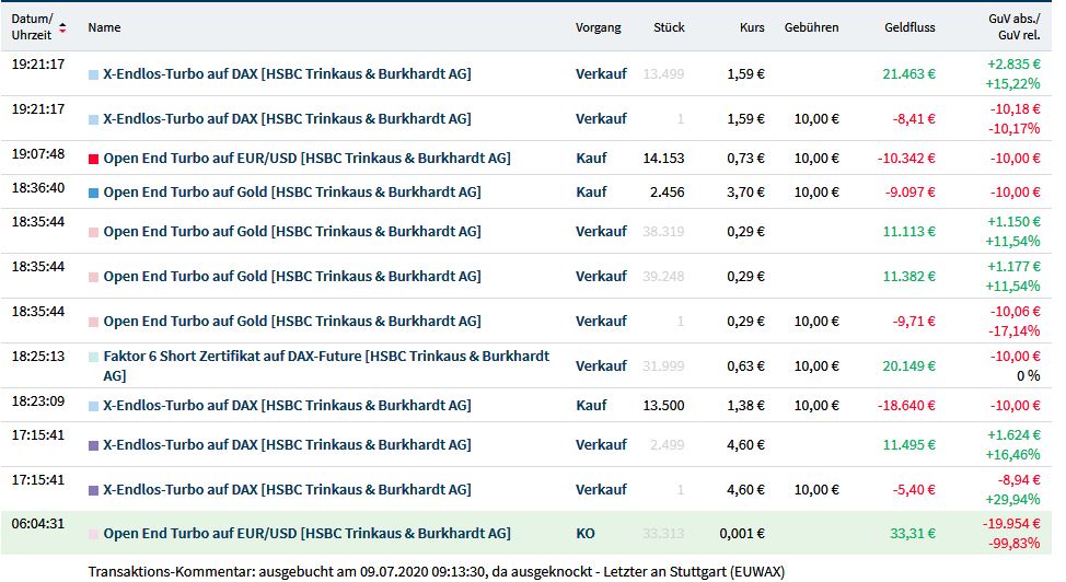 Gaertnerin's Boersen-Huesli 1189870