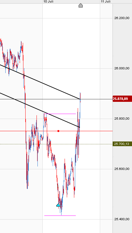 QV ultimate (unlimited) 1190016