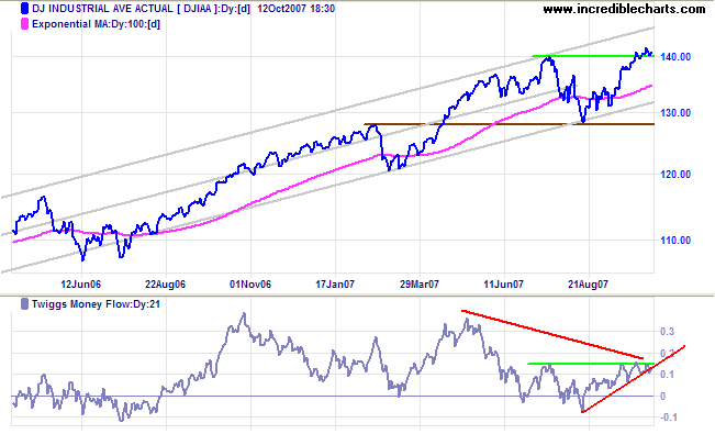 Der USA Bären-Thread 125321