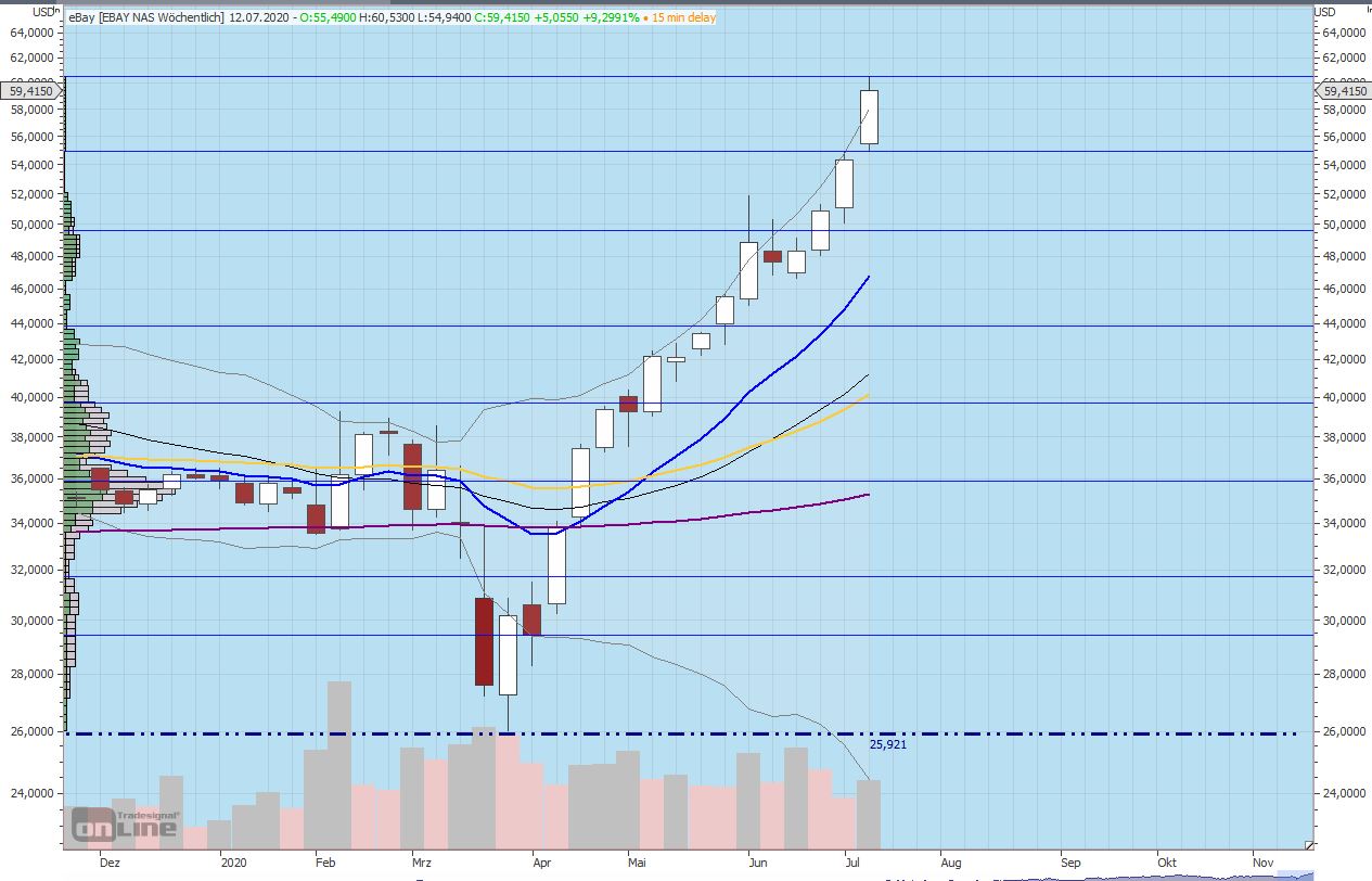 Gaertnerin's Boersen-Huesli 1190065