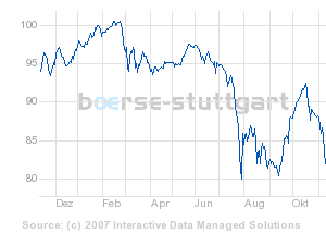 GM-Anleihe 894451 130685