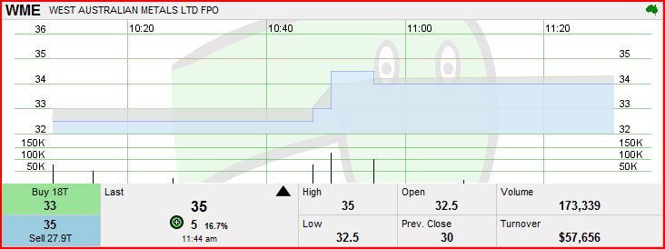 BB Kaufempfehlung West Australian Metals ! 137880