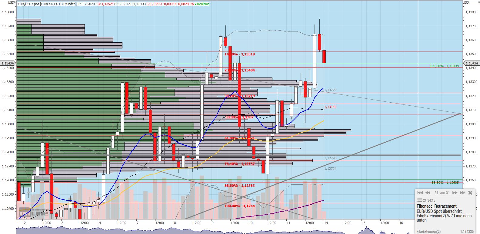 Gaertnerin's Boersen-Huesli 1190411