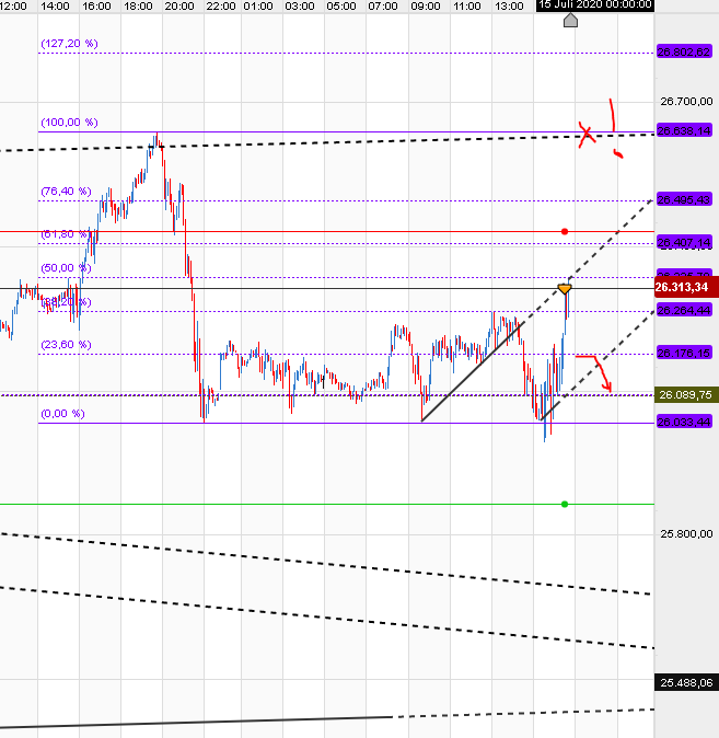 QV ultimate (unlimited) 1190542