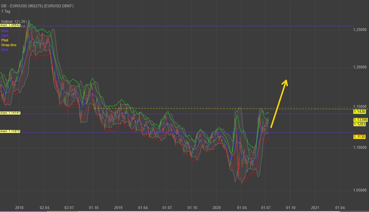 Gaertnerin's Boersen-Huesli 1190475