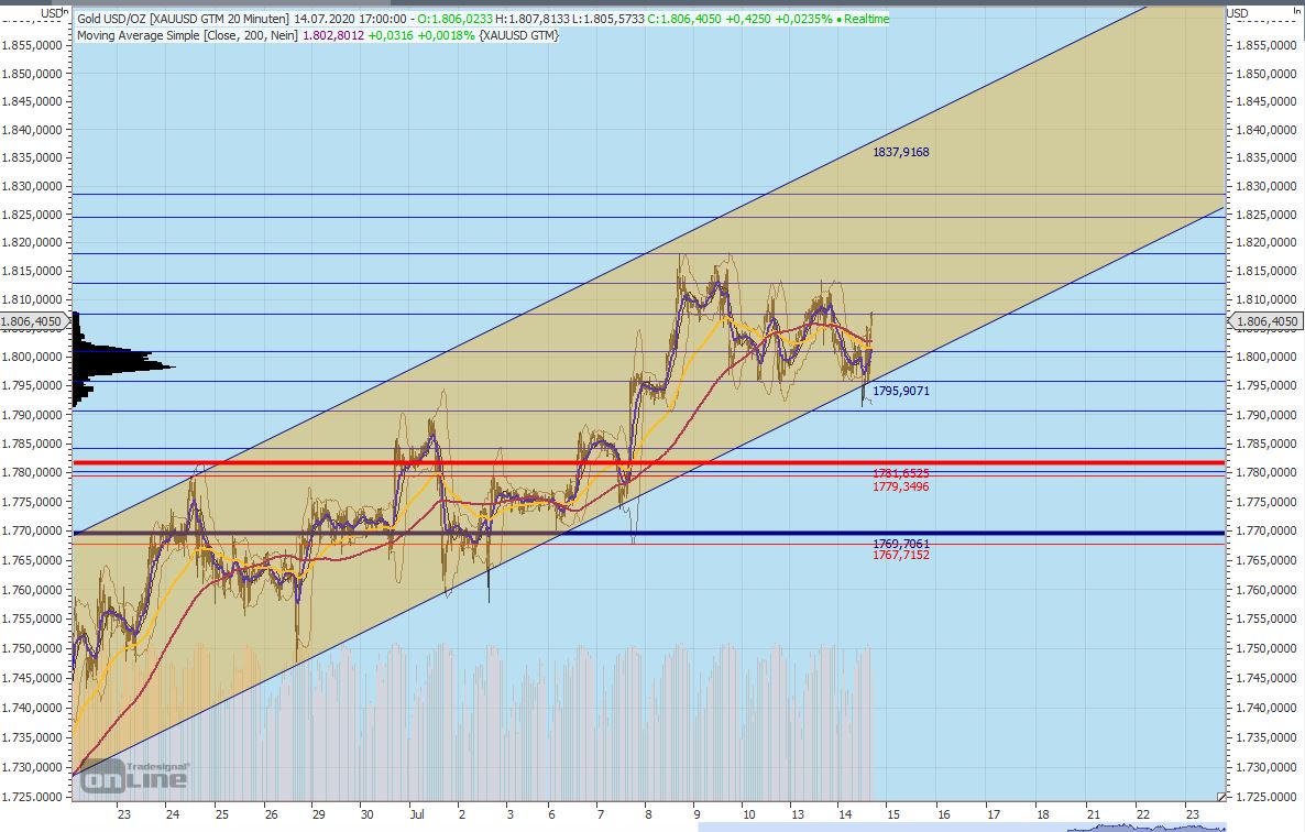 Gaertnerin's Boersen-Huesli 1190545
