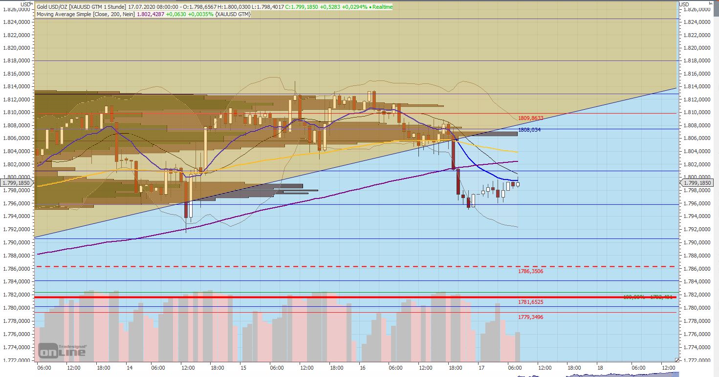 Gaertnerin's Boersen-Huesli 1191012