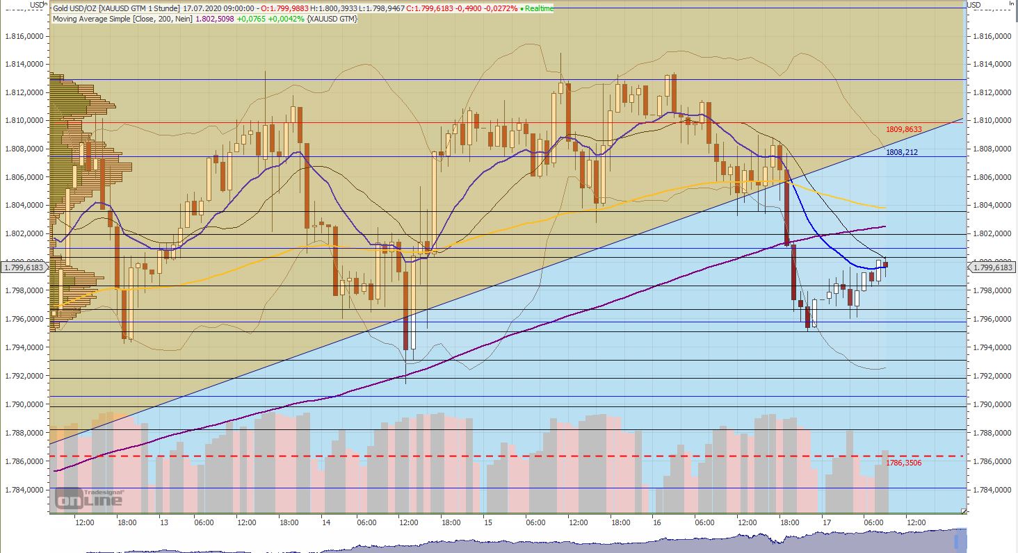 Gaertnerin's Boersen-Huesli 1191024